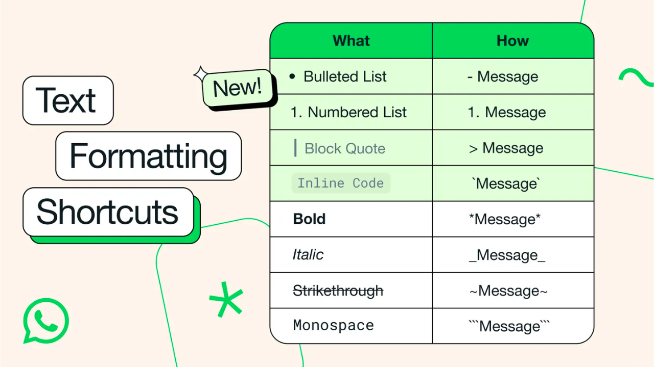 WhatsApp Text Formatting